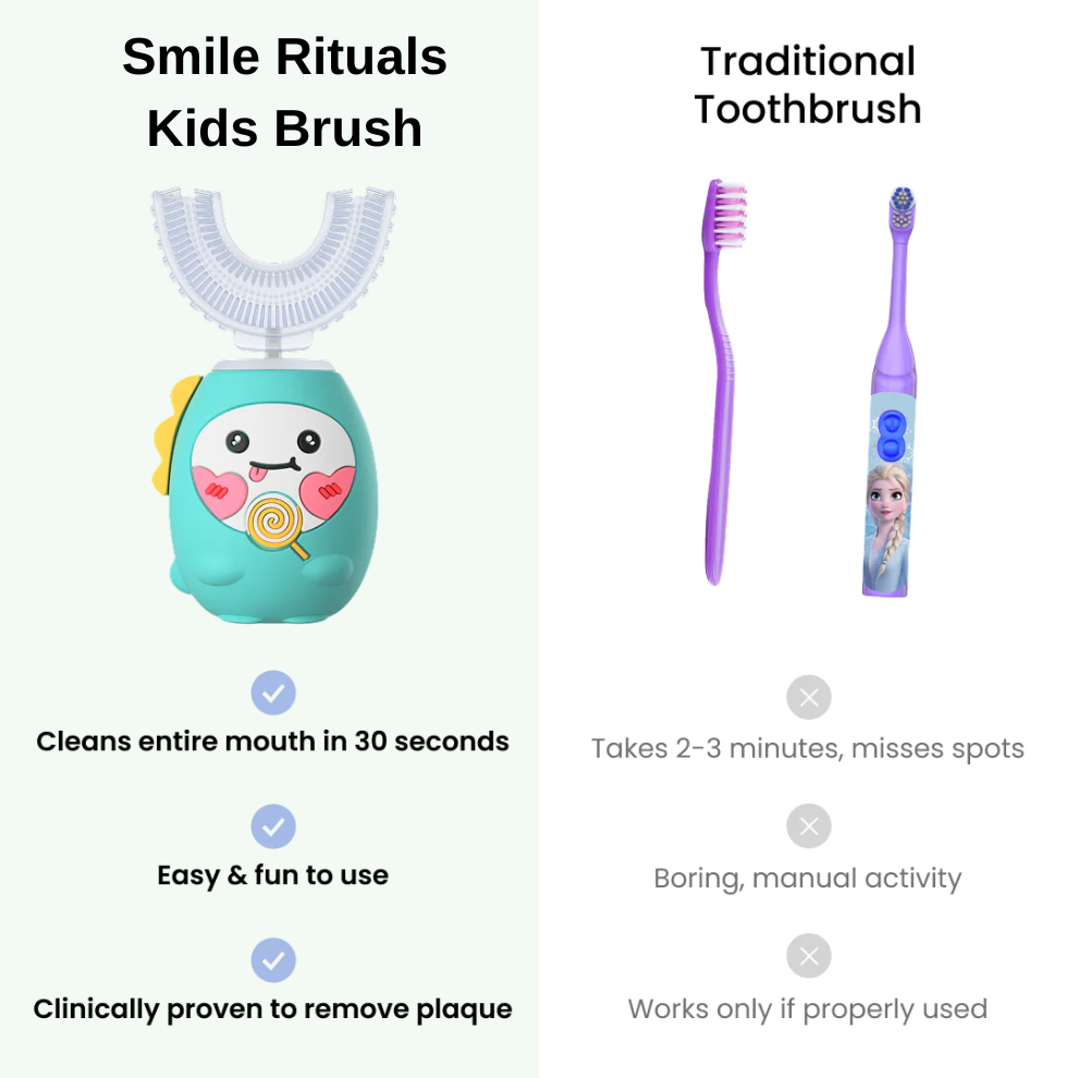 Automatic Kids Brush
