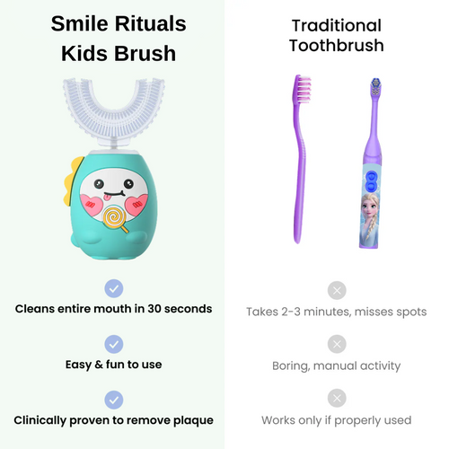 Automatic Kids Brush